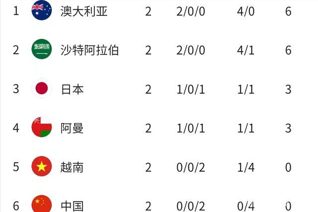 推荐：利物浦欧联杯前瞻：西汉姆 VS 弗赖堡时间：2023-12-15 04:00西汉姆联在上轮联赛的客场被富勒姆按在地上摩擦，5球大败毫无招架之力。